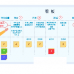 任務看板在項目管理系統中的體現 任務看板在項目管理系統中的體現