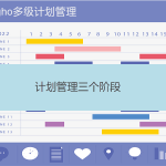 計(jì)劃管理由哪三個(gè)階段構(gòu)成 計(jì)劃管理由哪三個(gè)階段構(gòu)成