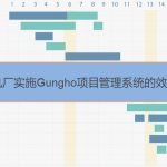 Gungho項目管理系統(tǒng)在主機廠實施后的效果 Gungho項目管理系統(tǒng)在主機廠實施后的效果